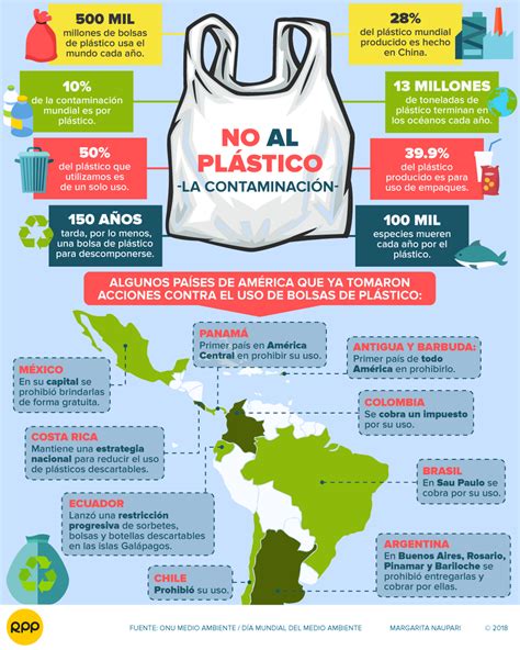 Día del medio ambiente Cinco acciones para cuidar nuestro planeta