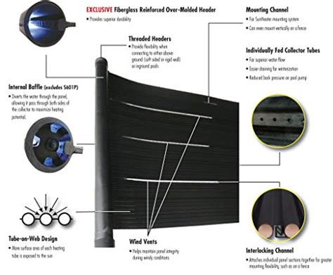 Les Meilleurs Chauffe Piscines Solaires Avis Complet