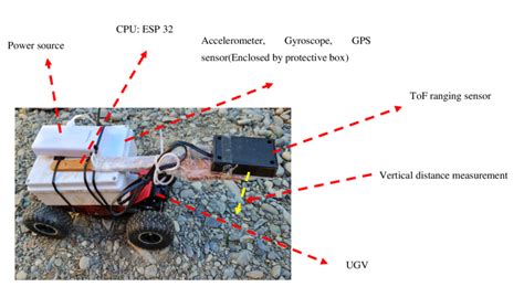 Sensors Mounted On Ugv For Data Collection Download Scientific Diagram