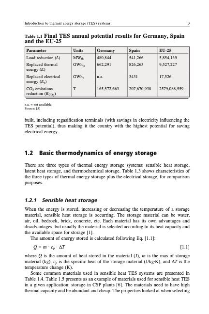 Introduction To Thermal Energy Storage Tes Systems