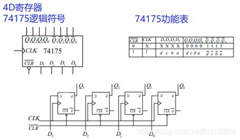 寄存器与移位寄存器（数字电路）寄存器和移位寄存器的区别 Csdn博客