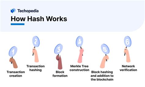 What is a Hash? Definition, History & Features Techopedia