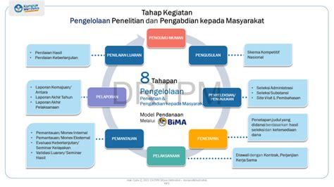 Platform Bima Digunakan Untuk Pelaksaanaan Program Penelitian Dan