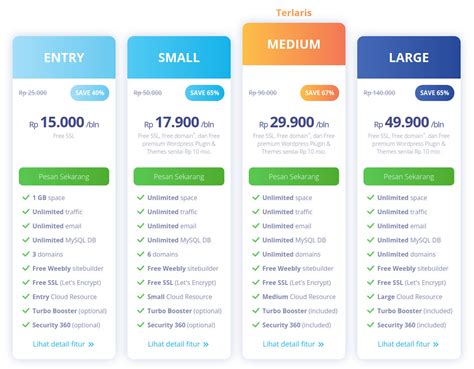 Estimasi Harga Pembuatan Website Company Profile Tahun 2024