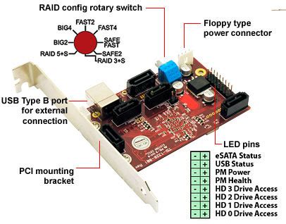 Raspberry Pi Usb Raid 1 – Raspberry