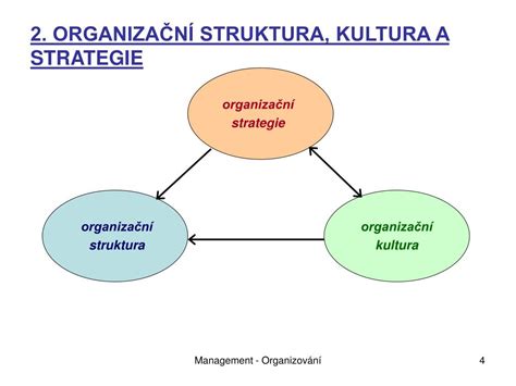 Ppt Organizov N Osnova Organizace A Trhy Organiza N