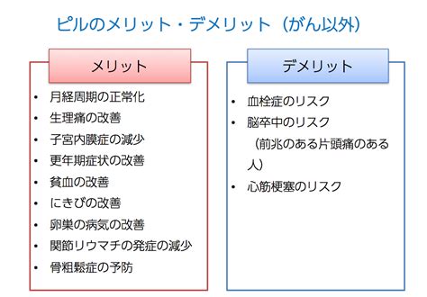 ピルについてのメリットとデメリットをまとめました。 秋葉原内科saveクリニック