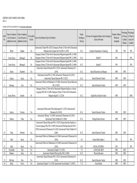 Fillable Online Fillable Online Download Va Form 20 0996 Higher Level