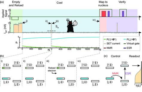 Electron Spin Initialization With Bayesian Maxwell S Demon A A Pulse