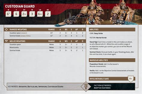 Adeptus Custodes Watchers Of The Gate W40k Box Set Features Models