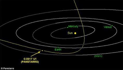 天文學家發現了第一個通過我們太陽系的「外星系」彗星 每日頭條