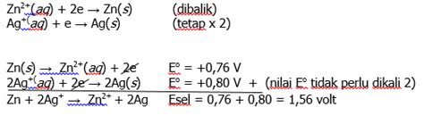 Potensial Elektrode Standar Reaksi Reduksi Adalah