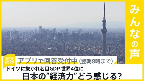 名目gdp ドイツに抜かれて世界4位に後退 日本の“経済力”どう感じる？【news23】 Tbs News Dig