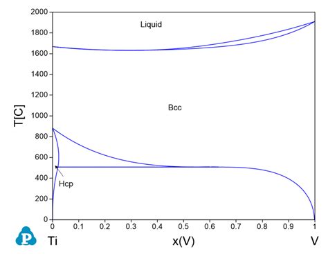 Ti V CompuTherm