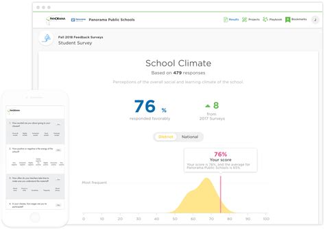 School Climate Survey Panorama Education