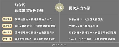 智能倉儲管理系統wms 澄欣科技 Orangetec