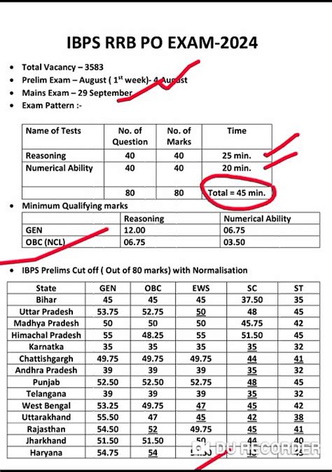 Ibps Rrb Po Prelims Cut Off 2024 Ibps Rrb Po Mains Cut Off 2024