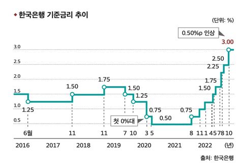 2023년 경기침체를 과대평가하지 말아야 할 이유 ㅍㅍㅅㅅ