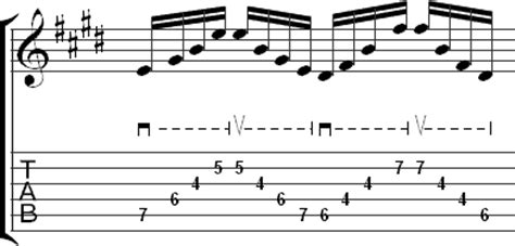 Picking Techniques in Guitar Tablature