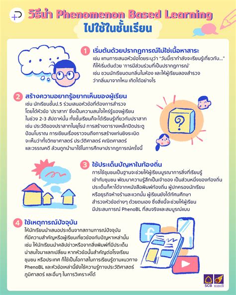 Phenomenon Based Learning การเรียนรู้โดยใช้ปรากฏการณ์เป็นฐาน The