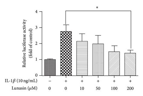 Lunasin Inhibits The Activation Of Nf B In Ra Synovial Fibroblasts In