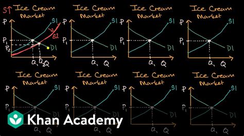 Supply And Demand Graphs Examples - traklalar