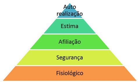 Qvt A Importância Da Qualidade De Vida No Trabalho