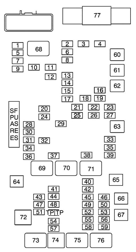 Chevrolet Express Fuse Box Diagram