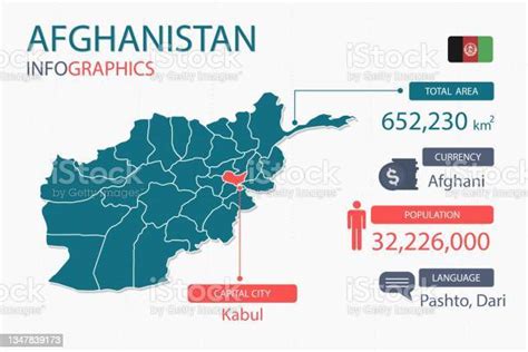 Les Éléments Infographiques De La Carte De Lafghanistan Avec Un Titre