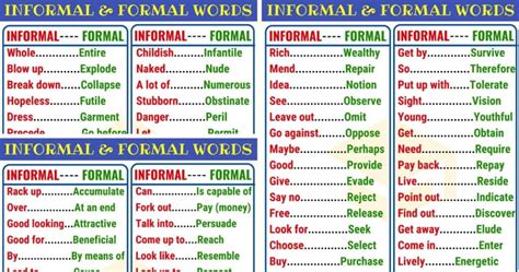 Formal And Informal Language Formal Vs Informal Words • 7esl