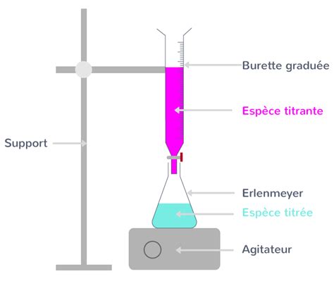 Tgpc Ch Analyser Syst Me M Thodes Chimiques Vu En Re