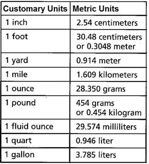 Us Customary System G3 Group Three