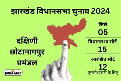 Jharkhand Assembly Election 2024 Date झारखंड की 81 विधानसभा सीटों पर