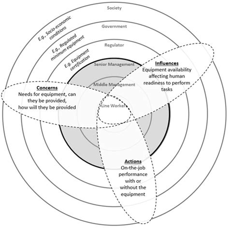 Frontiers Development Of Effective Human Factors Interventions For