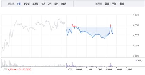 우리기술투자·비덴트 가상화폐 관련주 모두 하락 부진우리기술투자 2 하락 이어 비덴트 4 하락