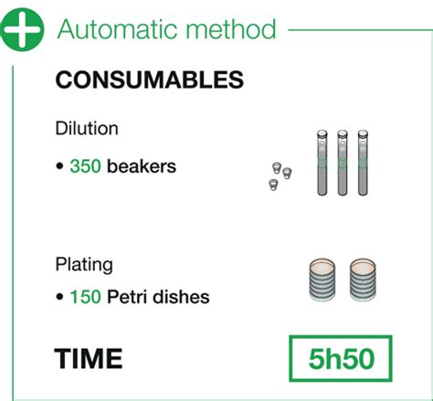 Interscience Easyspiral Dilute Automatic Diluter And Plater For Sale