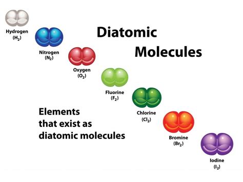 Diatomic Molecules Definition Explanation And Examples