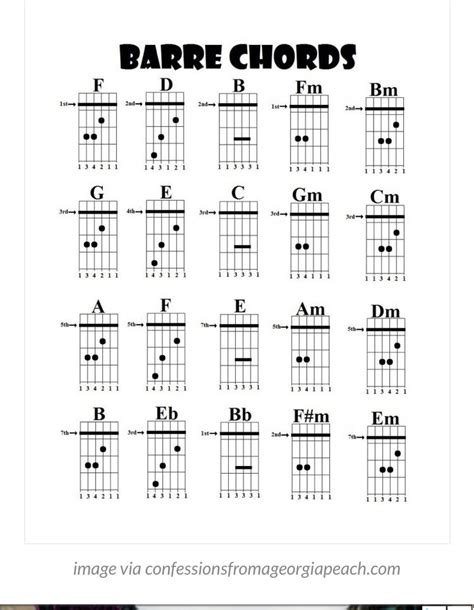 Barr Chords