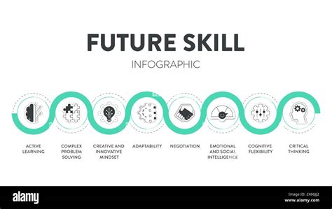 Future Skill Framework Diagram Infographic Vector Has Active Leaning