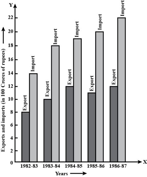 Read The Shown Graph And Answer The Questions The Horizontal Line In