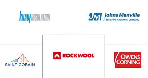 Mineral Wool Companies Top Company List