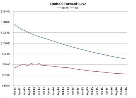 How Do Crude Oil Prices Affect Global Economy Quora