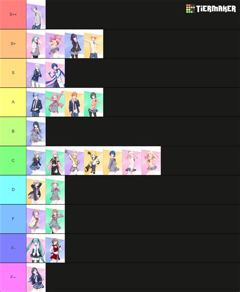 Pjsk Tierlist Tier List Community Rankings Tiermaker