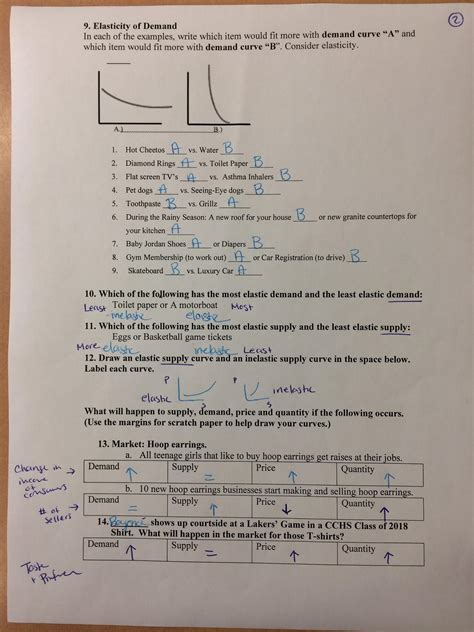 Demand Worksheet Answer Key Pdf