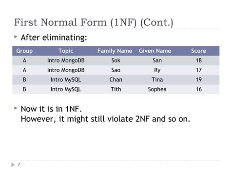 Database Normalization Nf Nf Nf Bcnf Nf Nf Ppt