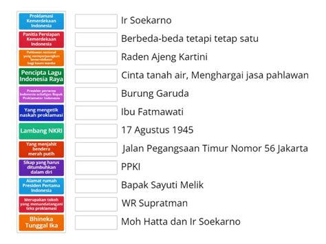 Sejarah Singkat Kemerdekaan Indonesia Une Las Parejas