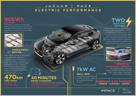 JAGUAR I-PACE: THE ART OF ELECTRIC PERFORMANCE | Jaguar Media Newsroom