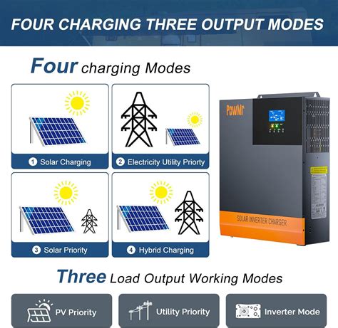 PowMr Inversor híbrido de 3000 W de 24 V CC a 110 VCA inversor solar