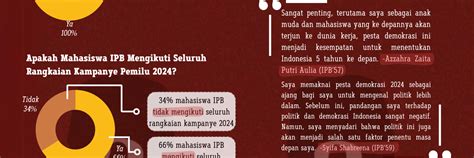 Infografis Archives Koran Kampus Ipb