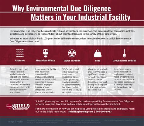 Infographic Why Environmental Due Diligence Matters In Your Industry